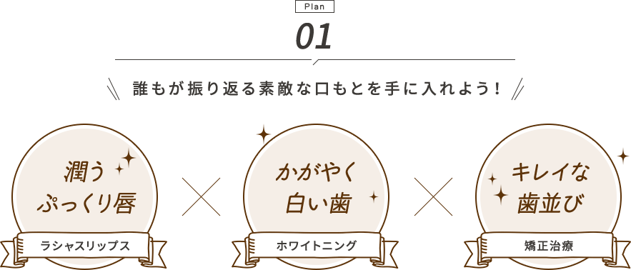 誰もが振り返る素敵な口もとを手に入れよう！／潤うぷっくり唇×かがやく白い歯×キレイな歯並び